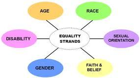 diversity diversity